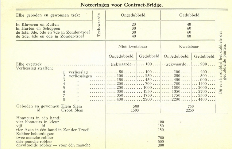 1932noteeringen.jpg