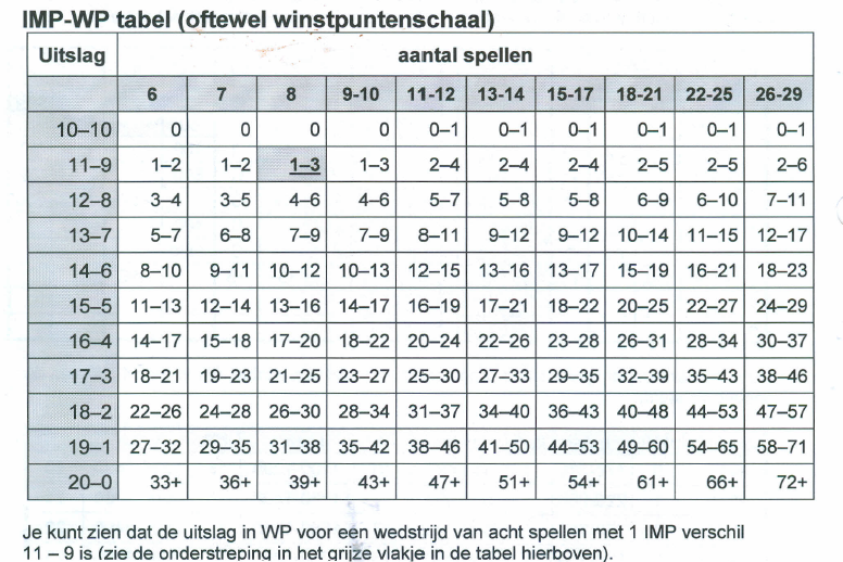 IMP WP Schaal